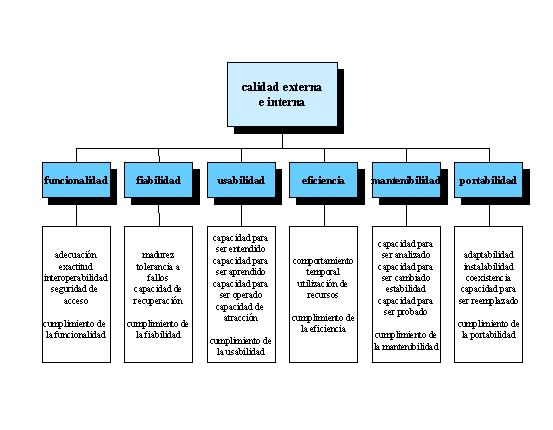modelo de calidad